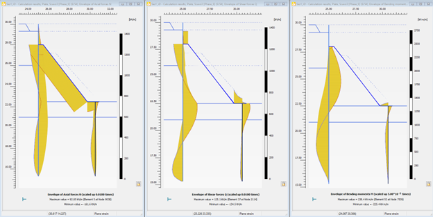 Secant Piled Wall and Foundation SSI - Image 2